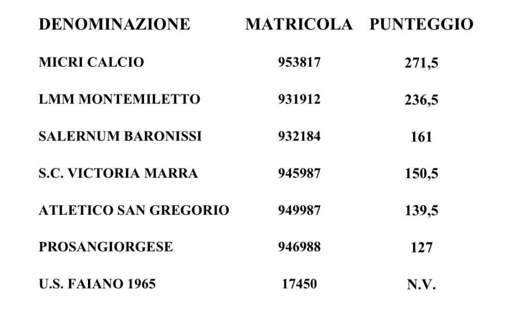 eccellenza, ripescaggi